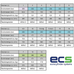 3 l konvex 232 bar Stahlflasche schwarz ECS mit Rebreatherventil